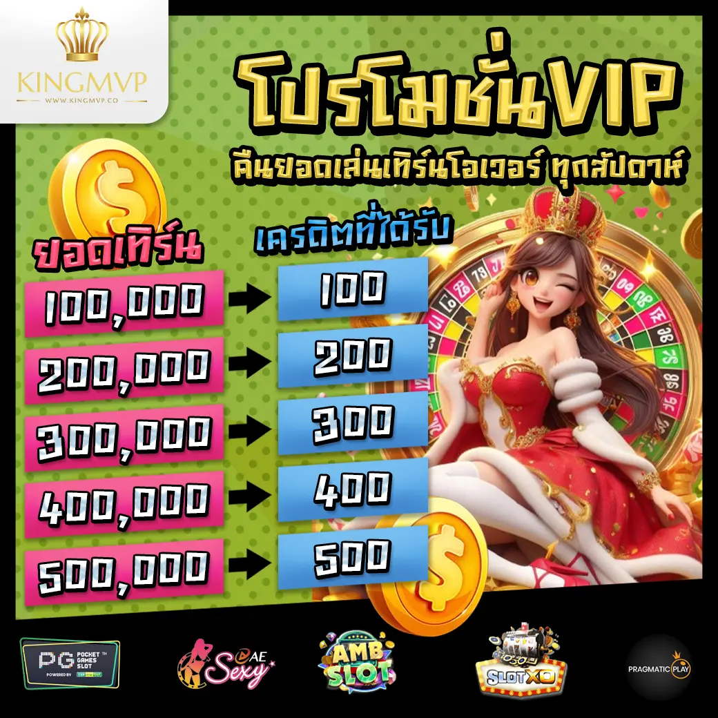 Promotion 2 KINGMVP โปรโมชั่น